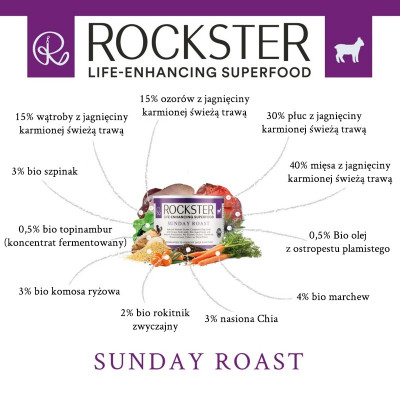 Rockster_Sunday_Roast_grafika_195g