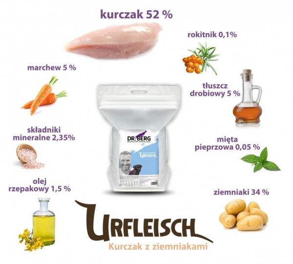 Dr-Berg-Urfleisch-dla-szczeniat-1-kg_[947]_1200