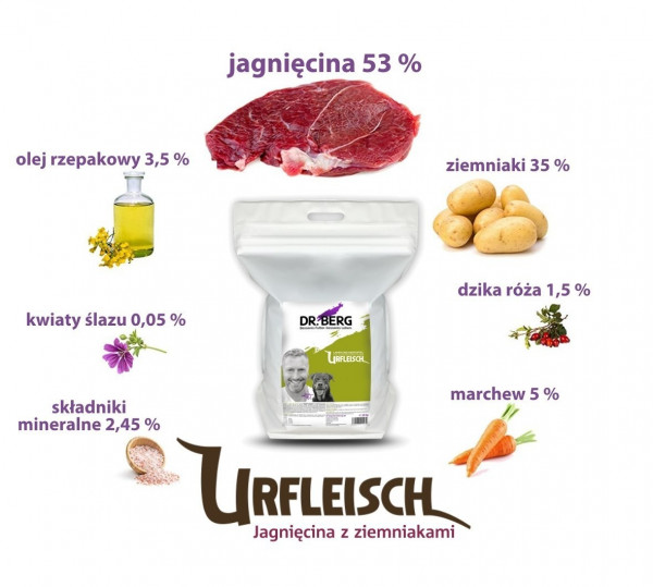 Dr-Berg-Urfleisch-jagniecina-z-ziemniakami-dla-doroslych-psow-1-kg_[953]_1200