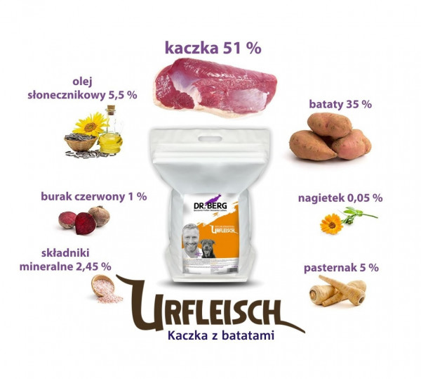 Dr-Berg-Urfleisch-kaczka-z-batatami-dla-doroslych-psow1-kg_[950]_1200